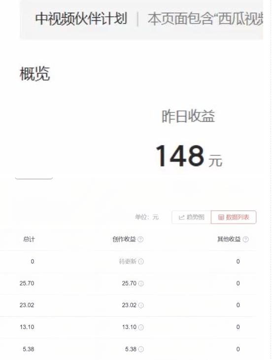 2023年独家抖音中视频搬运计划,每天30分钟至1小时搬运即可,小白轻松日入300+-第一资源库