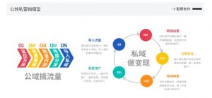 网创掘金实战营,从零搭建一个年入百万的变现项目(持续更新)-第一资源库