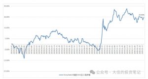 付费文章:吊打97%的权益基金,实操详解:如何利用deepseek来选出一个年化15.55%的大牛股组合?-第一资源库